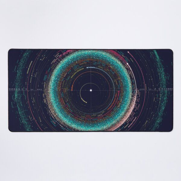 Asteroid Map of the Solar System Mouse Pad_0