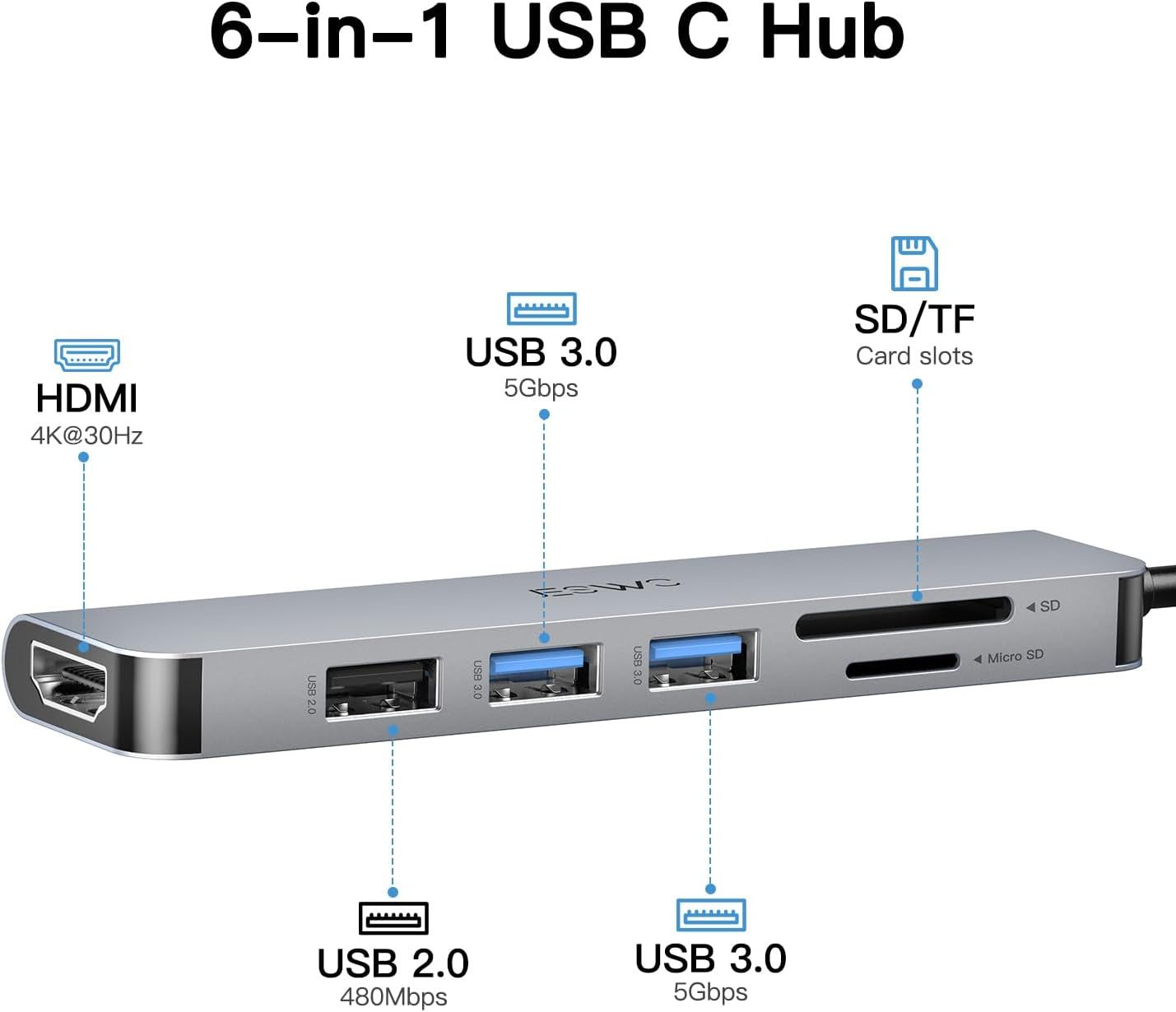 JESWO USB C Adapter Dongle, 6 in 1 USB C Multiport Adapter with 2 USB 3.0 Port, USB 2.0 Port, 4K HDMI Output Port and SD/TF Card Reader for Windows 11/10/8, Mac OS, iPad OS, Linux 2.6.14 and More_1