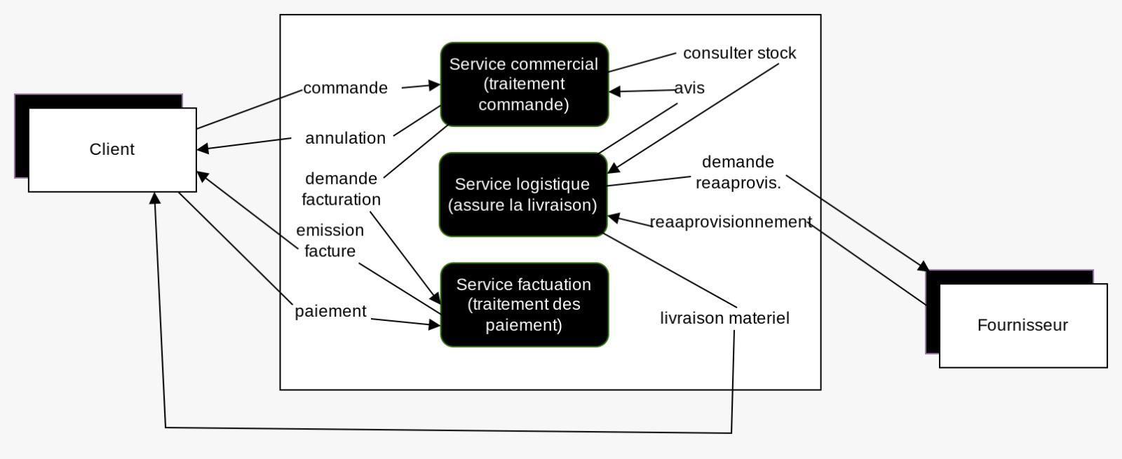 Développement web_0