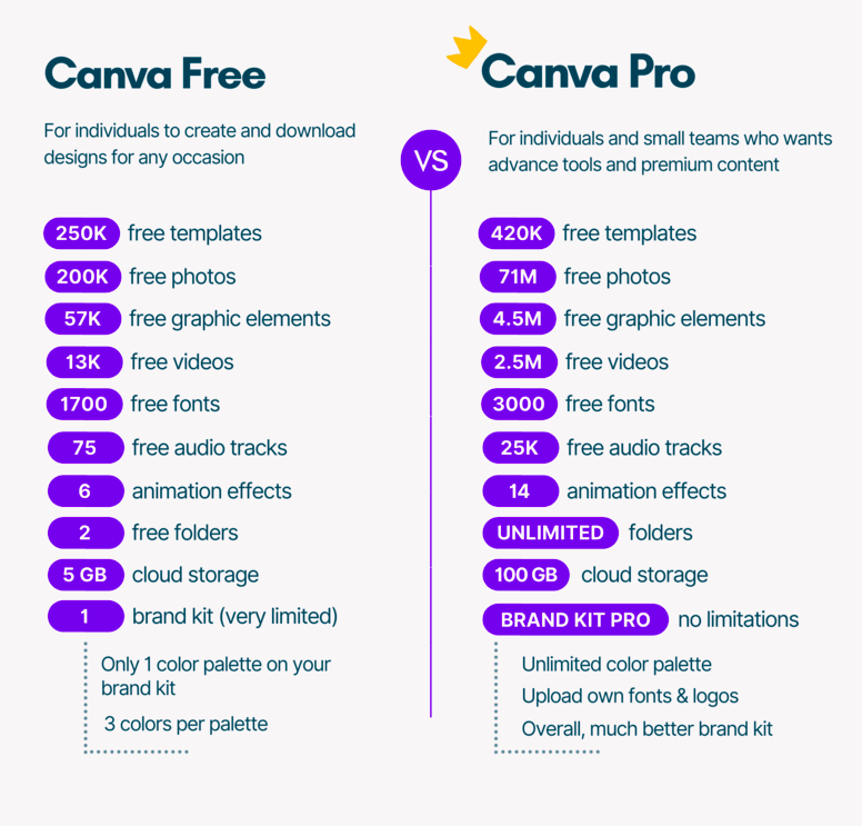 Canva Pro  - 1 Year Subscription _1