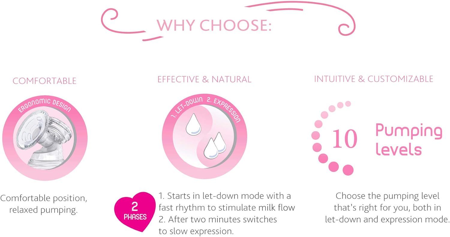 Tire lait électrique Chicco mono-pompe_2