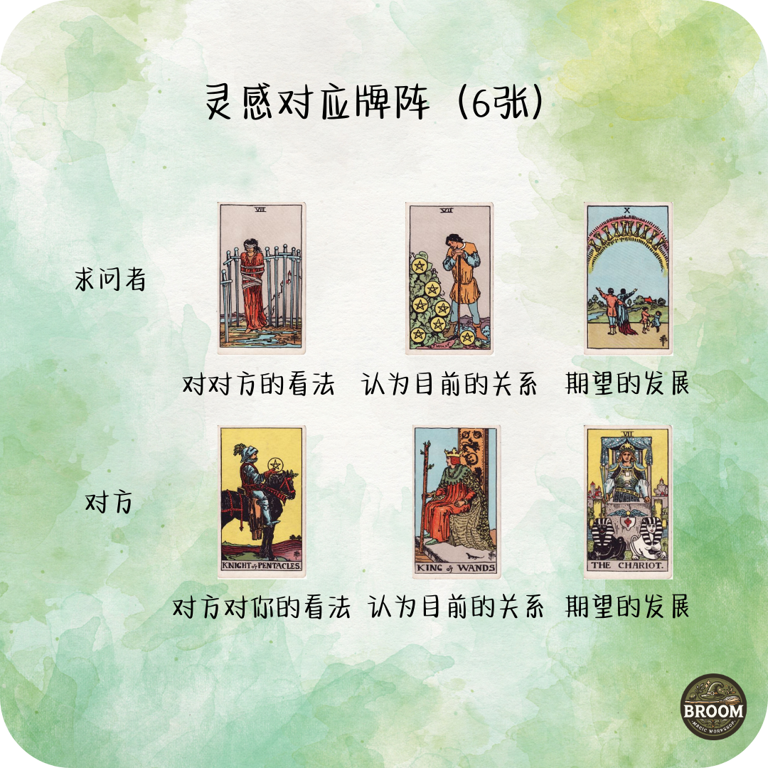 6张牌阵 （灵感对应）_0