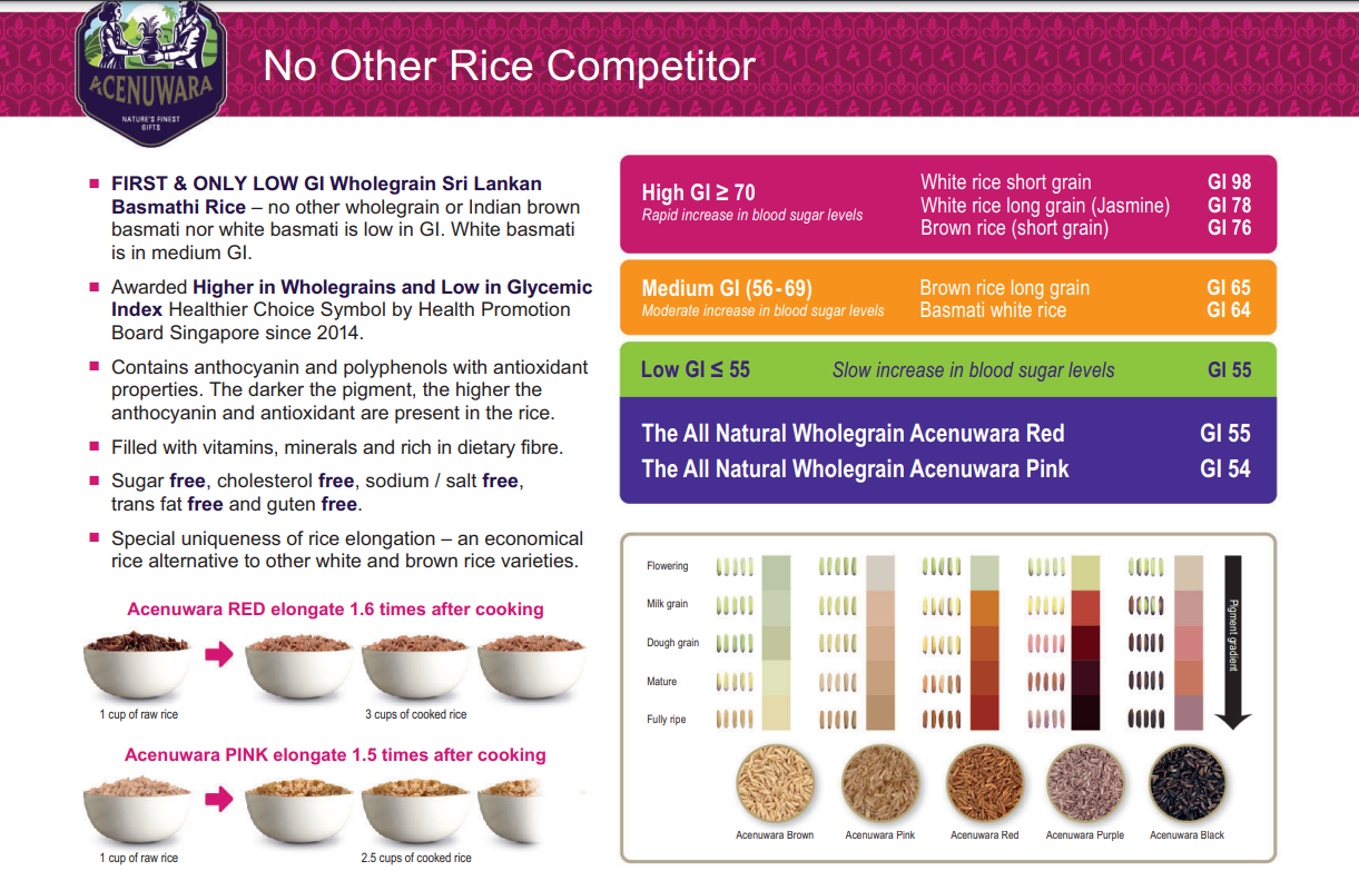 ACENUWARA (Pink Basmathi Rice) LOW GI _3