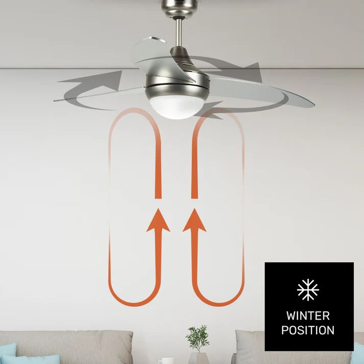 CEILING FAN- TAURUS-FRESKO 3B (FA75)_3