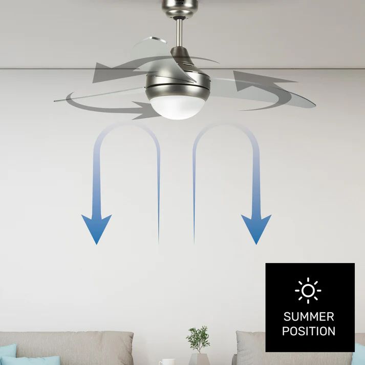 CEILING FAN- TAURUS-FRESKO 3B (FA75)_2