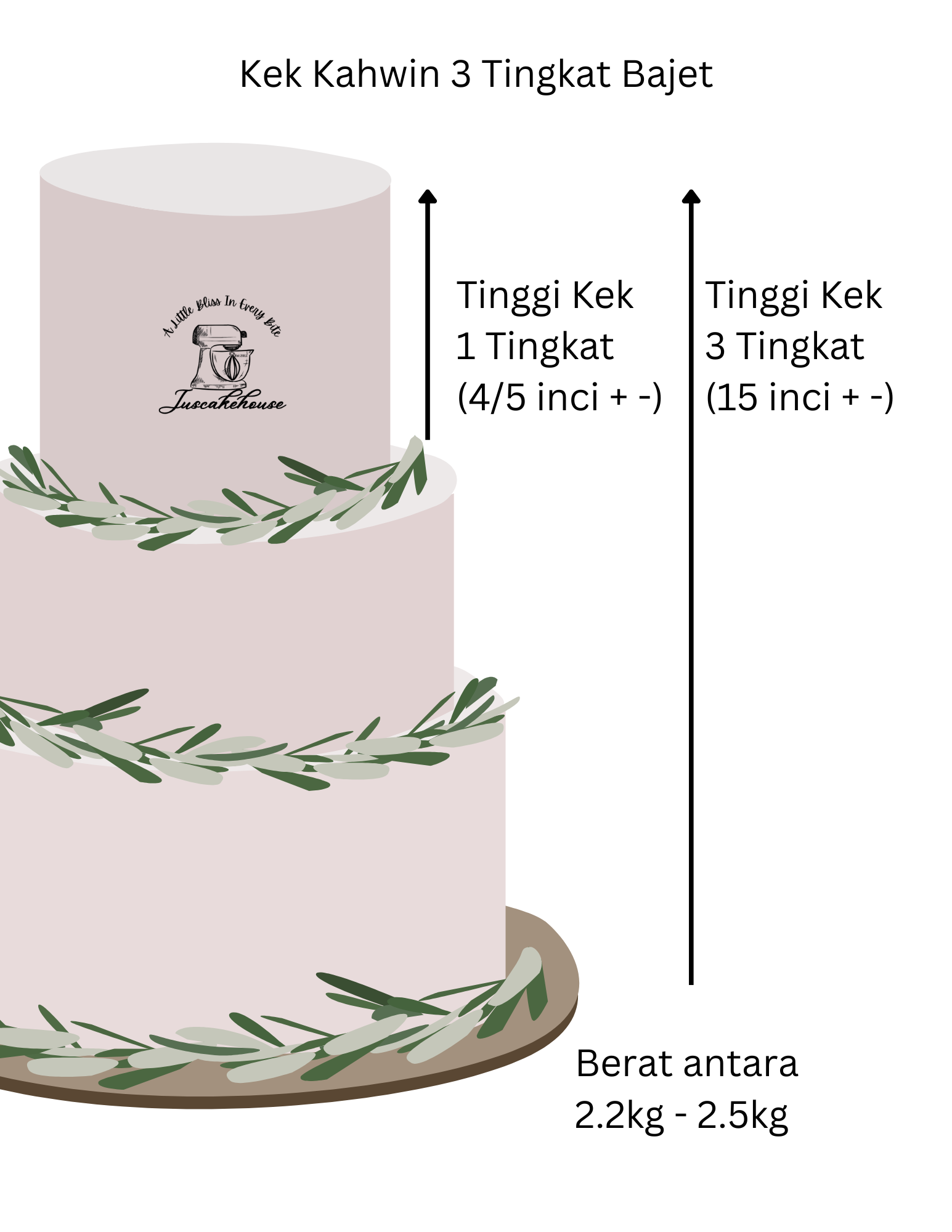 Kek Kahwin 3 Tingkat Bajet_1