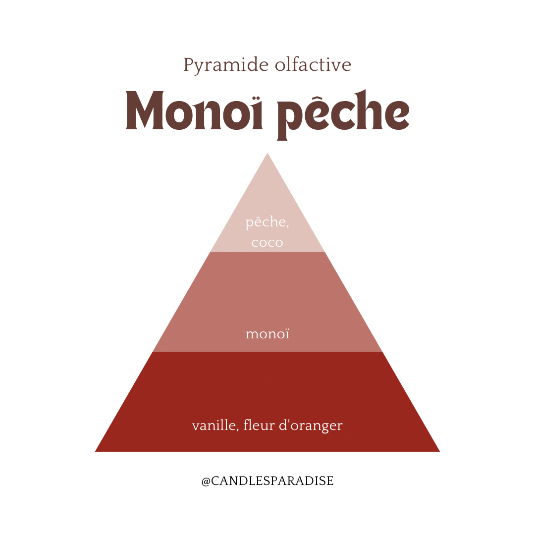 Fondant parfumé Monoï pêche_3