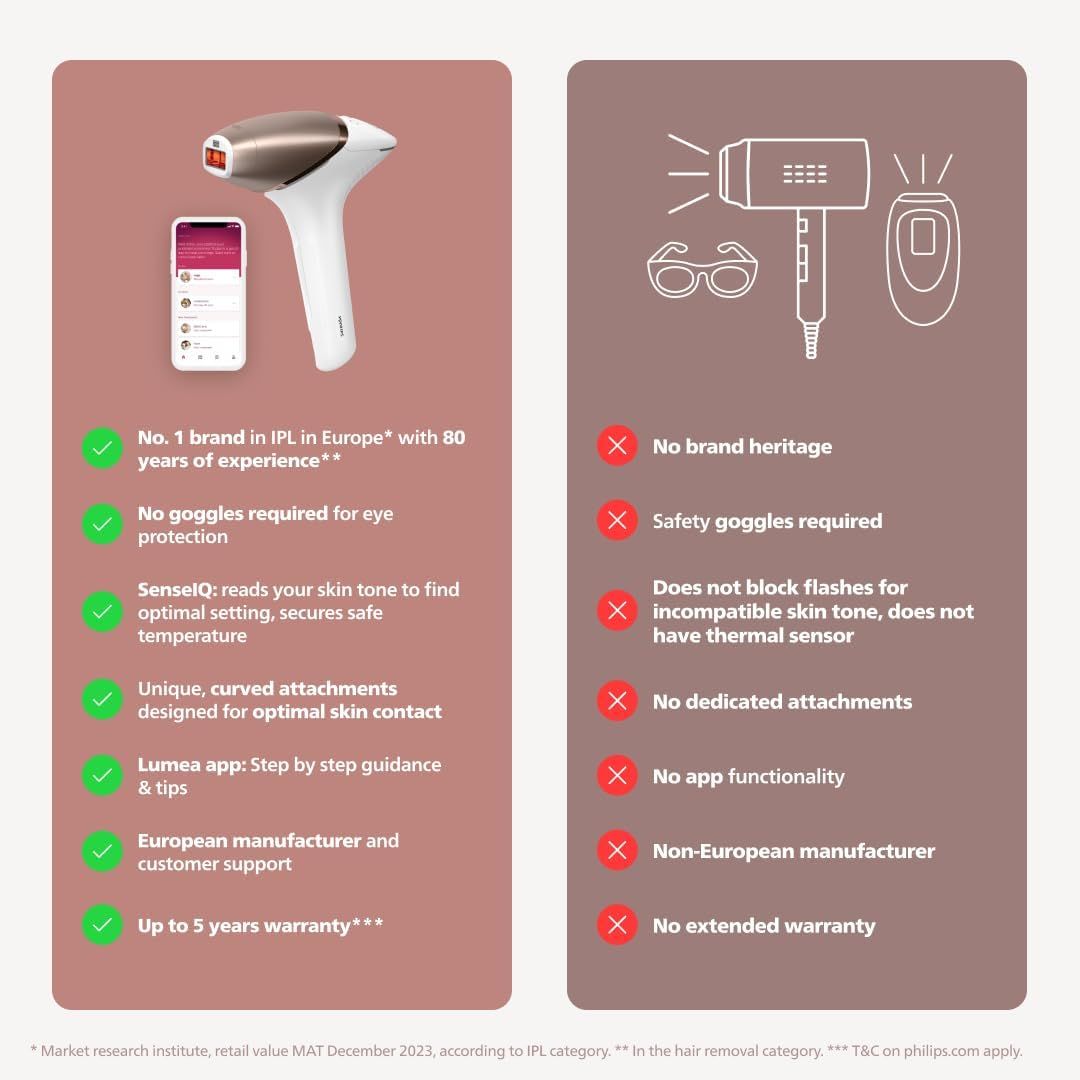 Philips Lumea IPL Hair Removal 8000 Series - Hair Removal Device with SenseIQ Technology, 2 Attachments for Body and Face, Corded Use (Model BRI944/00)_5