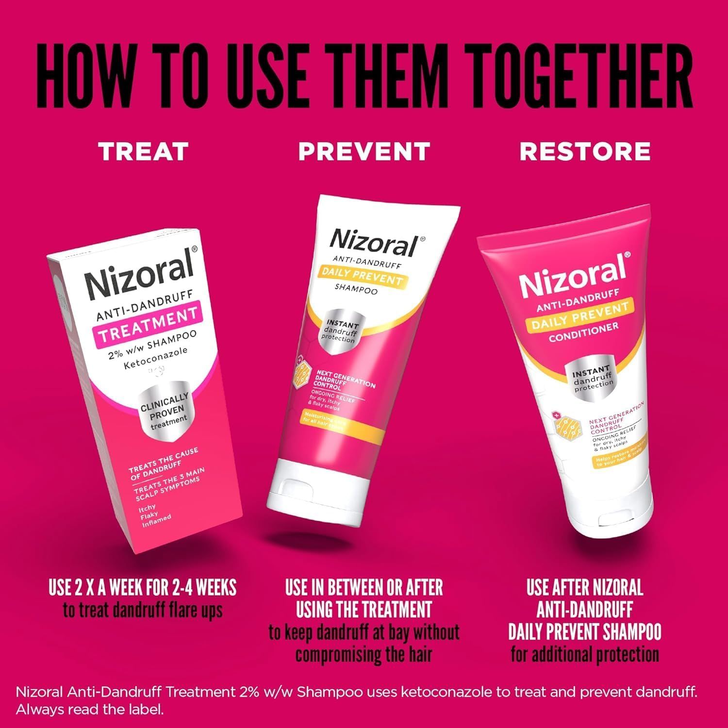 Nizoral Anti-Dandruff Treatment Shampoo, Treats and Prevents Dandruff, Clinically Proven to Control Itchy & Flaky Scalps, Contains Ketoconazole, 1 x 100ml_4