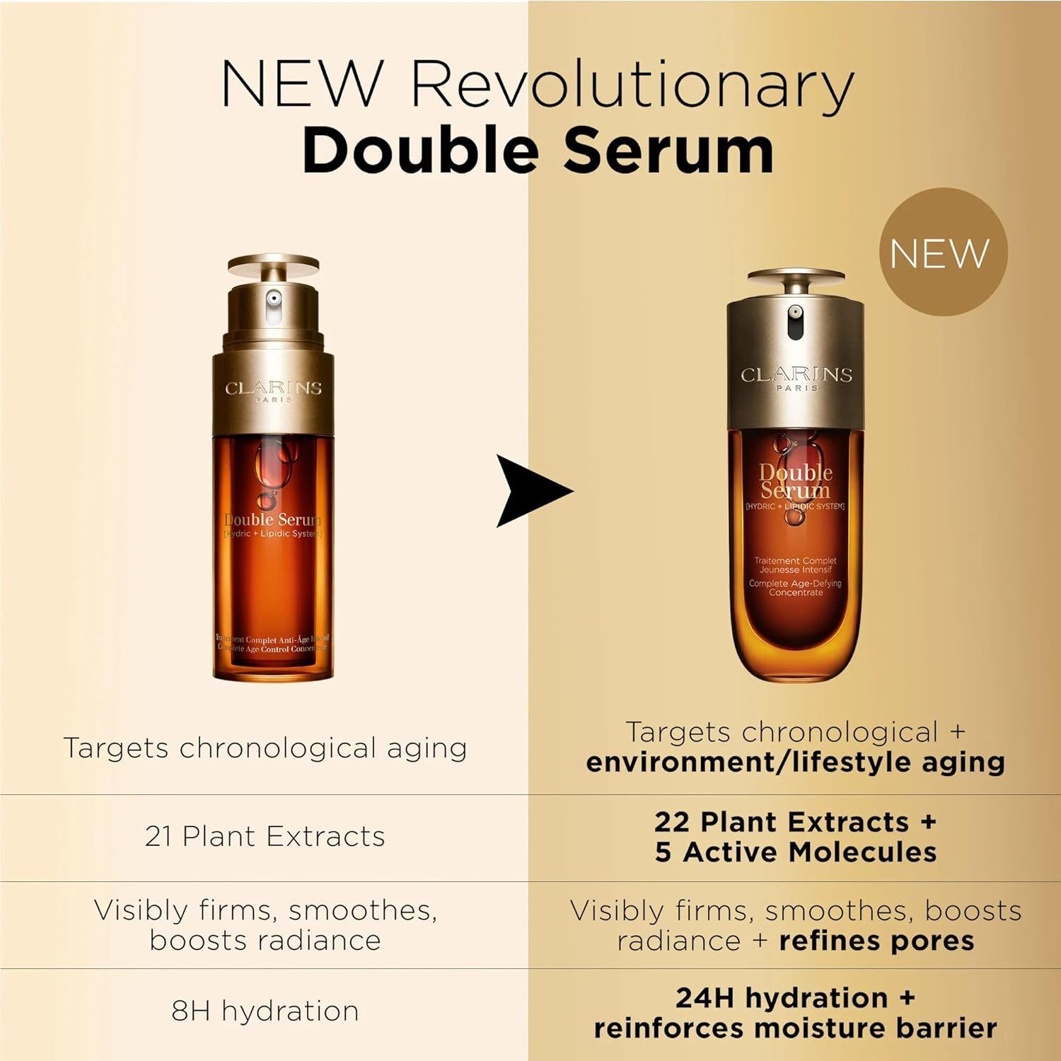 Clarins NEW Double Serum | Anti Aging Face Serum | Visibly Firms, Smoothes, Boosts Radiance, and Refines Pores | 24H Hydration | All Skin Types - 50 ml (Pack of 1)_7