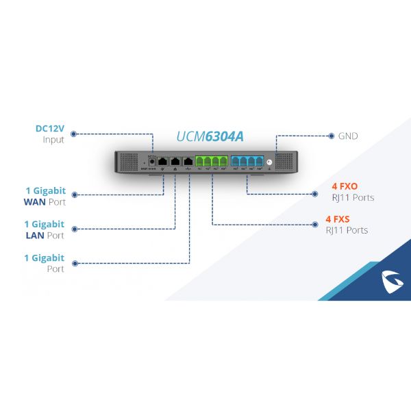 GRANDSTREAM TELEPHONE IP PBX UCM6304A_3