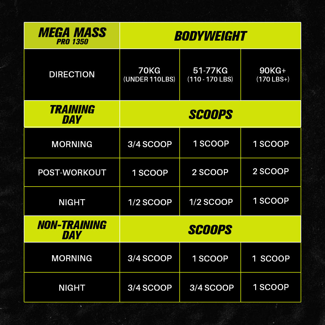 Vitaxtrong Hulk Mass Gainer 1500 (6lbs/2.7kg) | High Calorie Protein Muscle Gainer [VX]_6