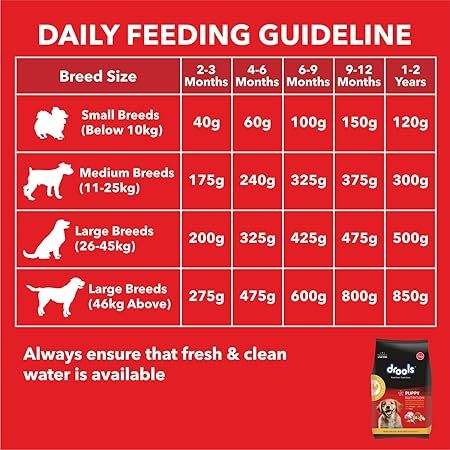 Drools Puppy Dry Food Chicken and Egg  1.2kg_3