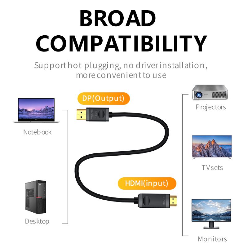 DP to HDMI M/M 4K Cable  1.5M _2