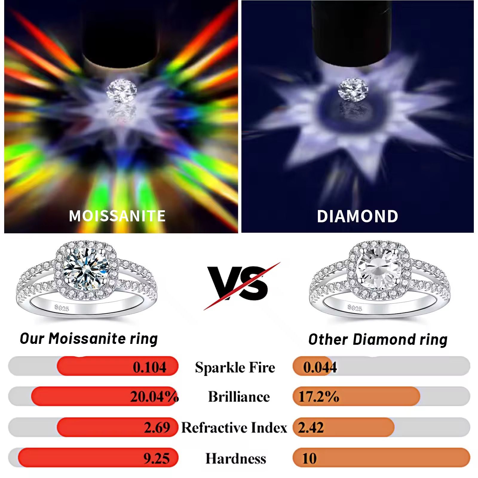 925 Sterling Silver Ring Jewelry Woman Round Cut Moissanite Rings Trendy Silver Plated Engagement Rings_3