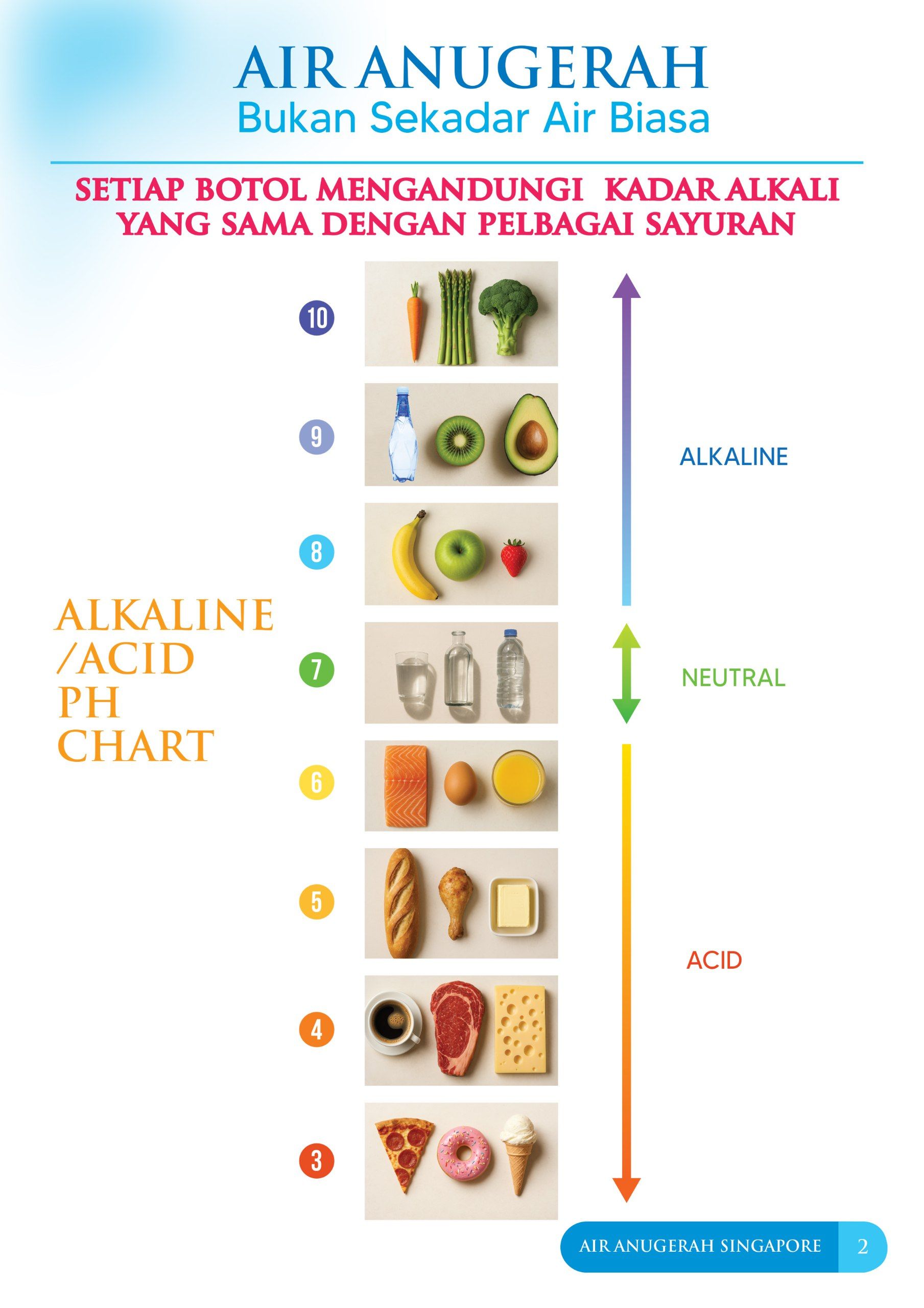 Air Anugerah - Terapi Sains & Doa Syifa - 2 Cartons_7