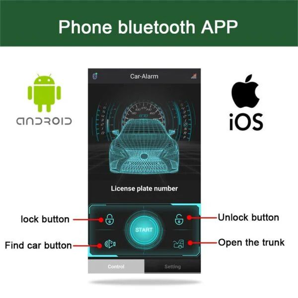 GIORDON Wireless Car Key with Remote Control System (10007391)_2