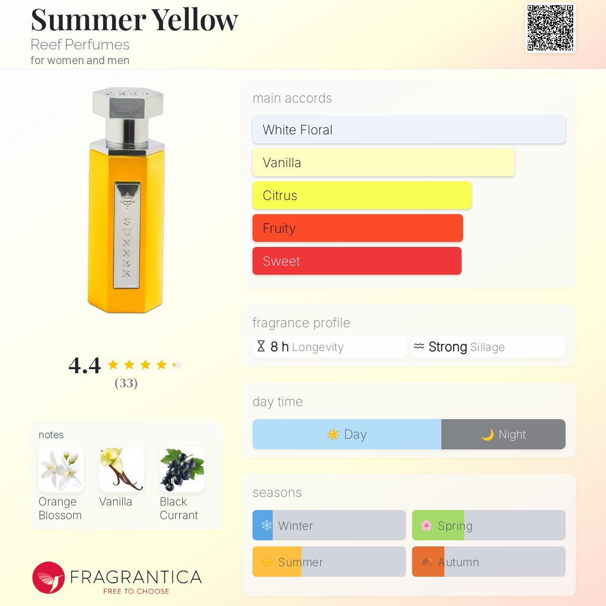 Summer Yellow by Reef Perfume_1