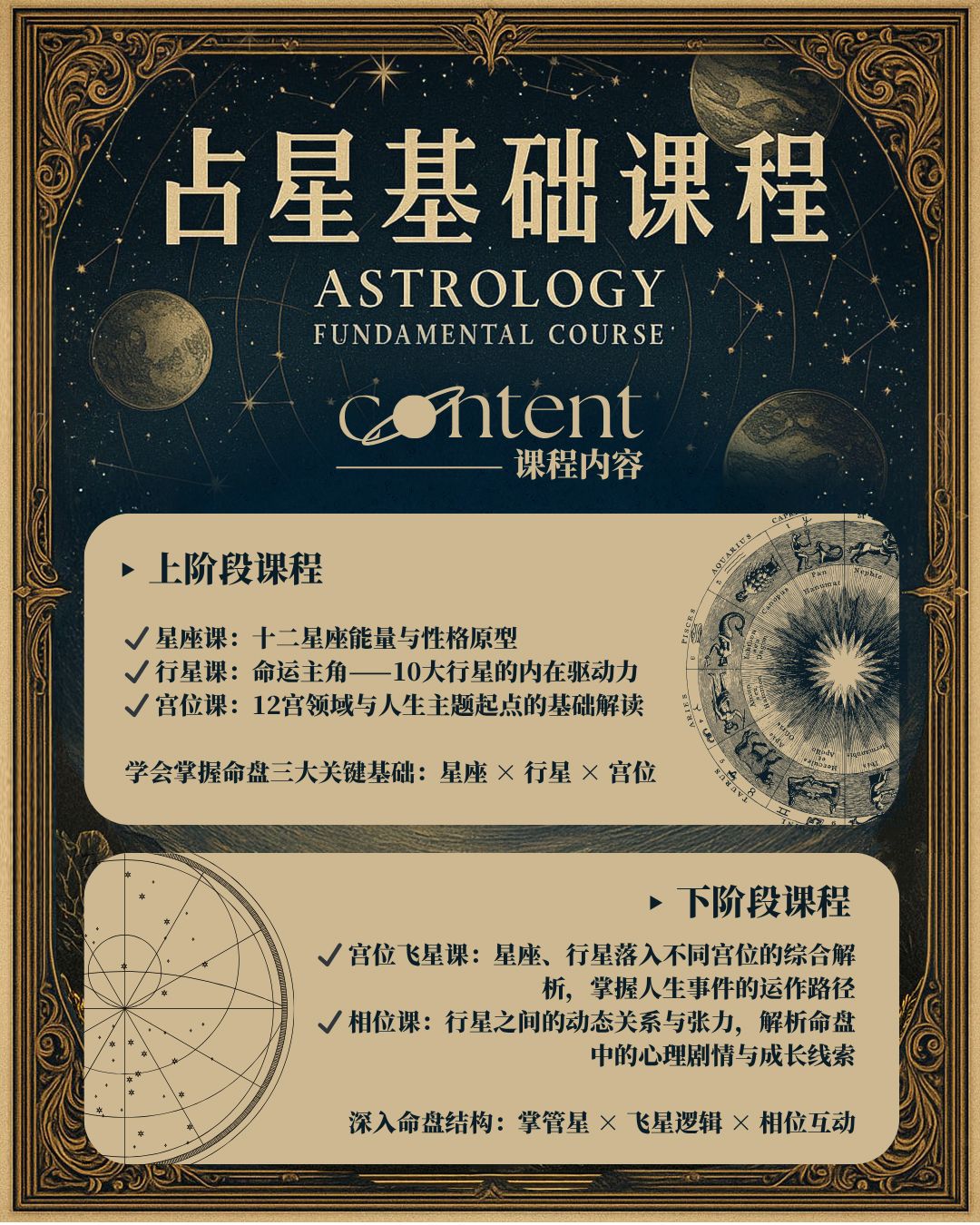 【课程】第四届：占星基础 Astrology Fundamental Course ✦ 2 & 3 August_1
