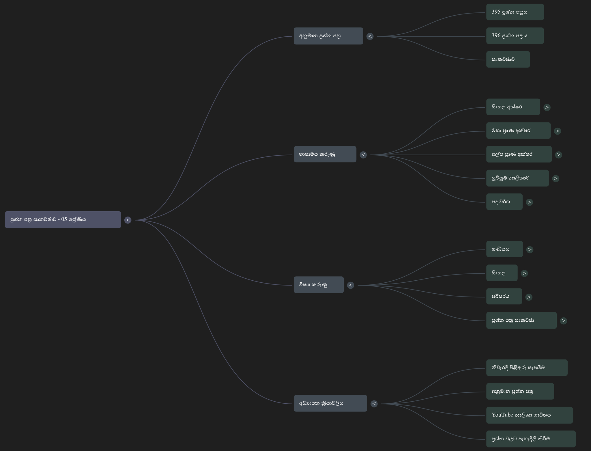 ශිෂ්‍යත්වය සඳහා කෘතීම බුද්ධි සහායකයා හඳුන්වා දීමේ Online පාඨමාලාව (දෙමාපියන්ට)_2