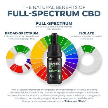 Reakiro CBD Oil 1500mg 10 ml_3