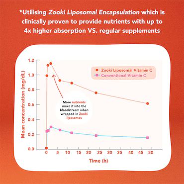 Zooki Vitamin C 1000mg 15ml 30 Sachets_3