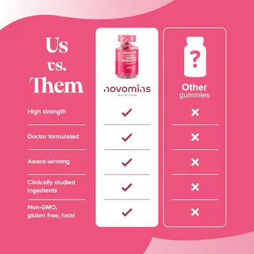 Novomins Women's Bio Balance 60 Gummies_9