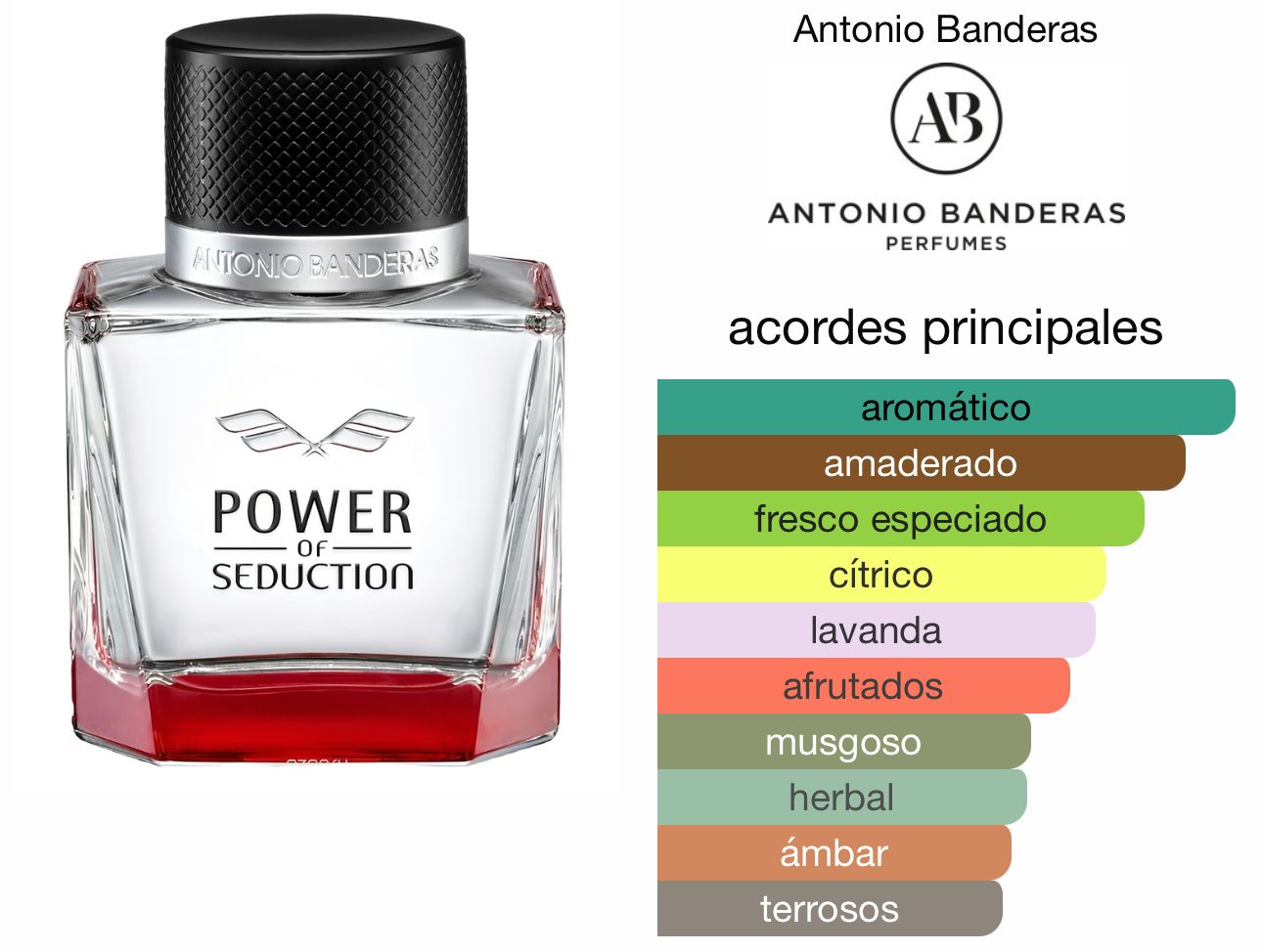 ANTONIO BANDERAS POWER OF SEDUCTION 3, 4 EDT_1