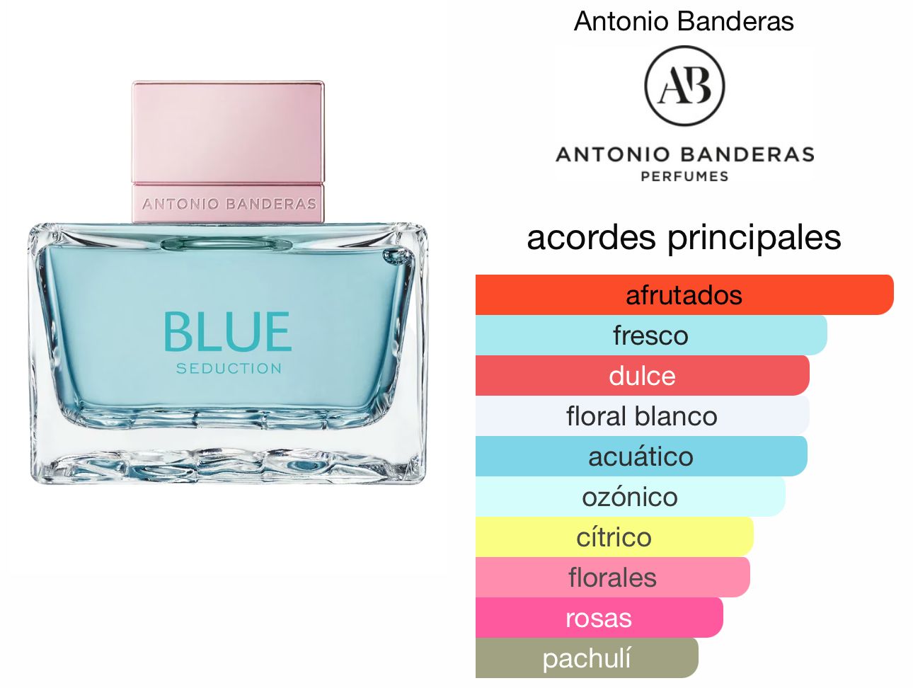 ANTONIO BANDERAS BLUE SEDUCTION 2,7 MUJER_1