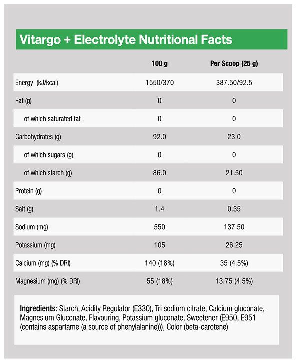 Vitargo + Electrolyte 2kg Starter Pack _1