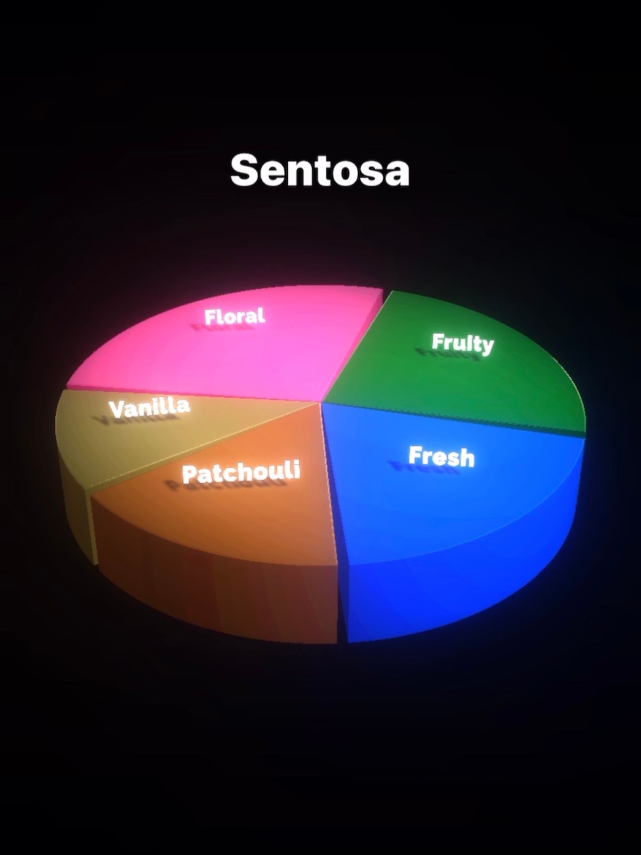 Sentosa 50ml (unisex)_2