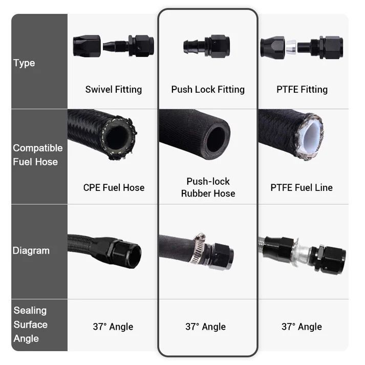 Universal AN6 Push-on 45Degree Reusable Hose End Fittings (10005285)_6