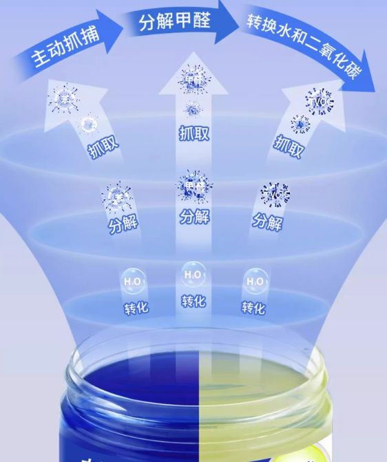 VOC Formaldehyde Remover Air Purifier Gel (Mint)_4