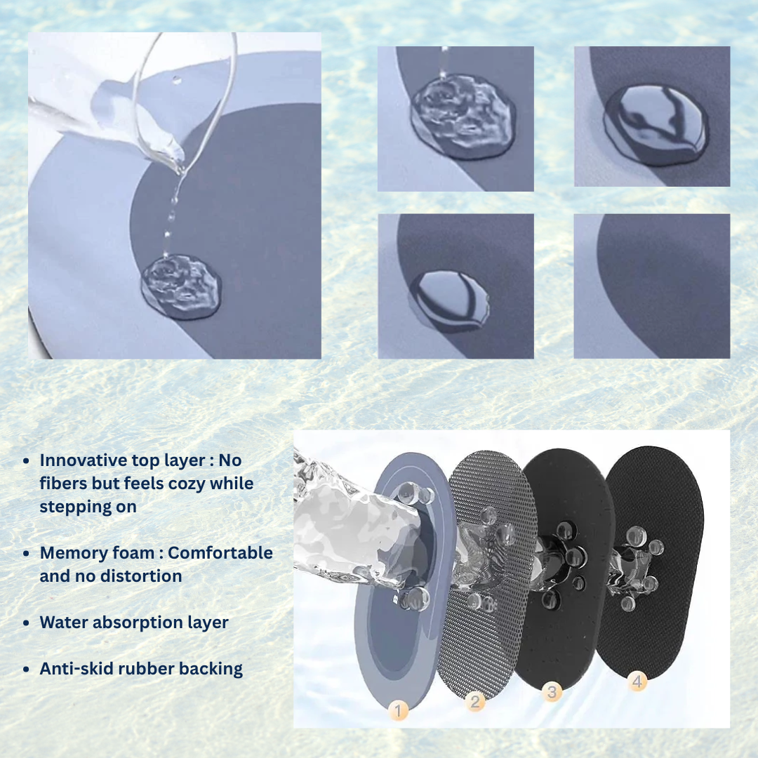 40*60 ANTI SLIP HOME BATH FAST DRY MAT _1