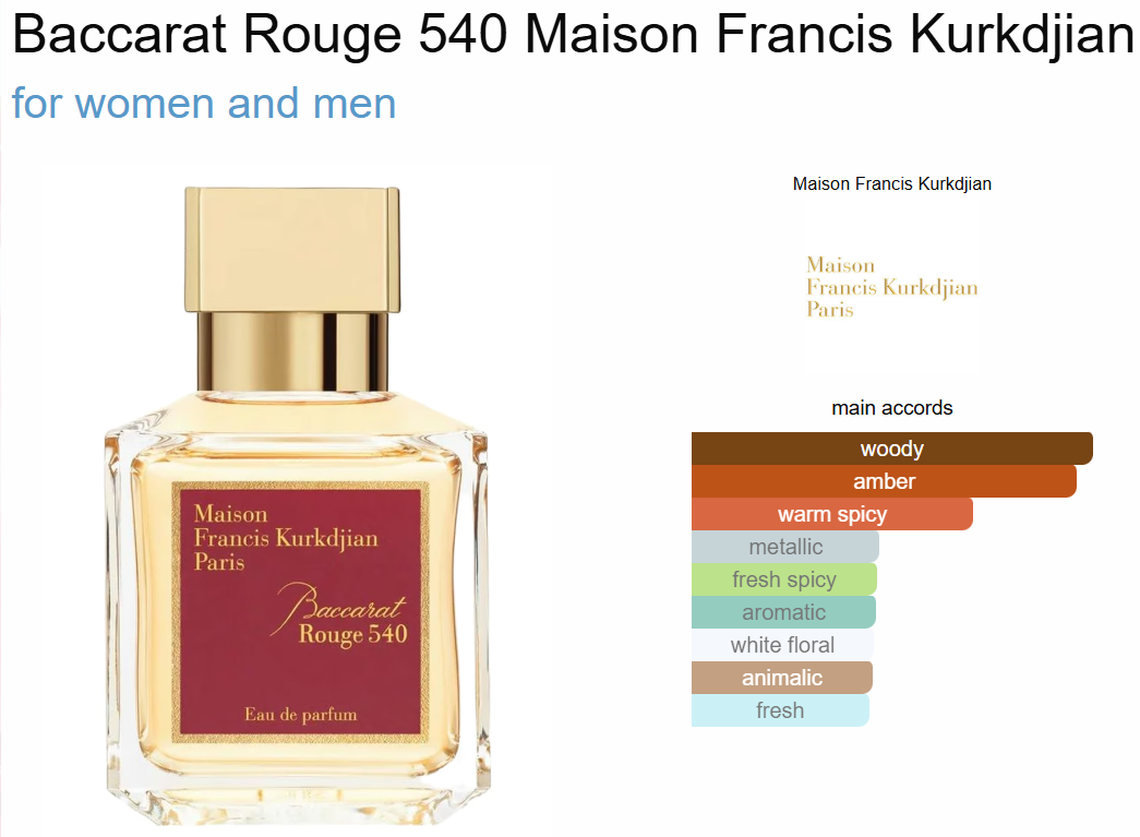 Inspired by - Baccarat Rouge 540 - Maison Francis Kurkdjian_0
