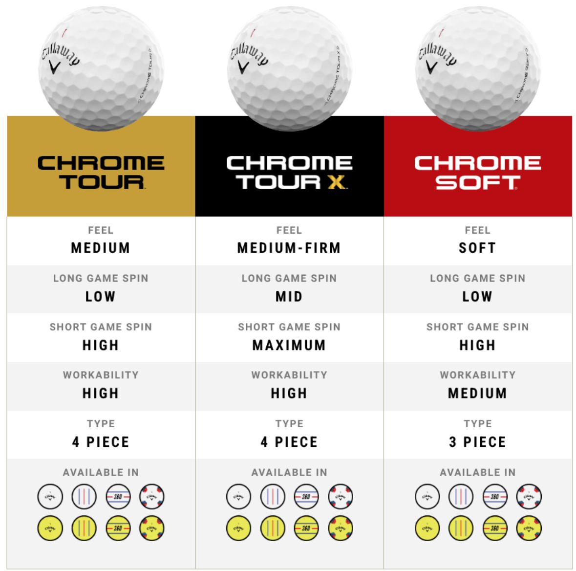 [Lakeballs.bn] Callaway Chrome Soft_5