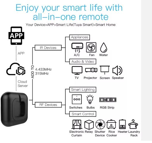 INFRA ROJO IR+RF CONTROLER  CON CABLE_3