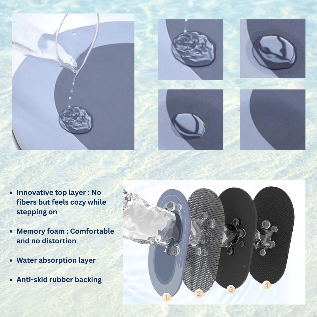 40*60 ANTI SLIP HOME BATH FAST DRY MAT _1