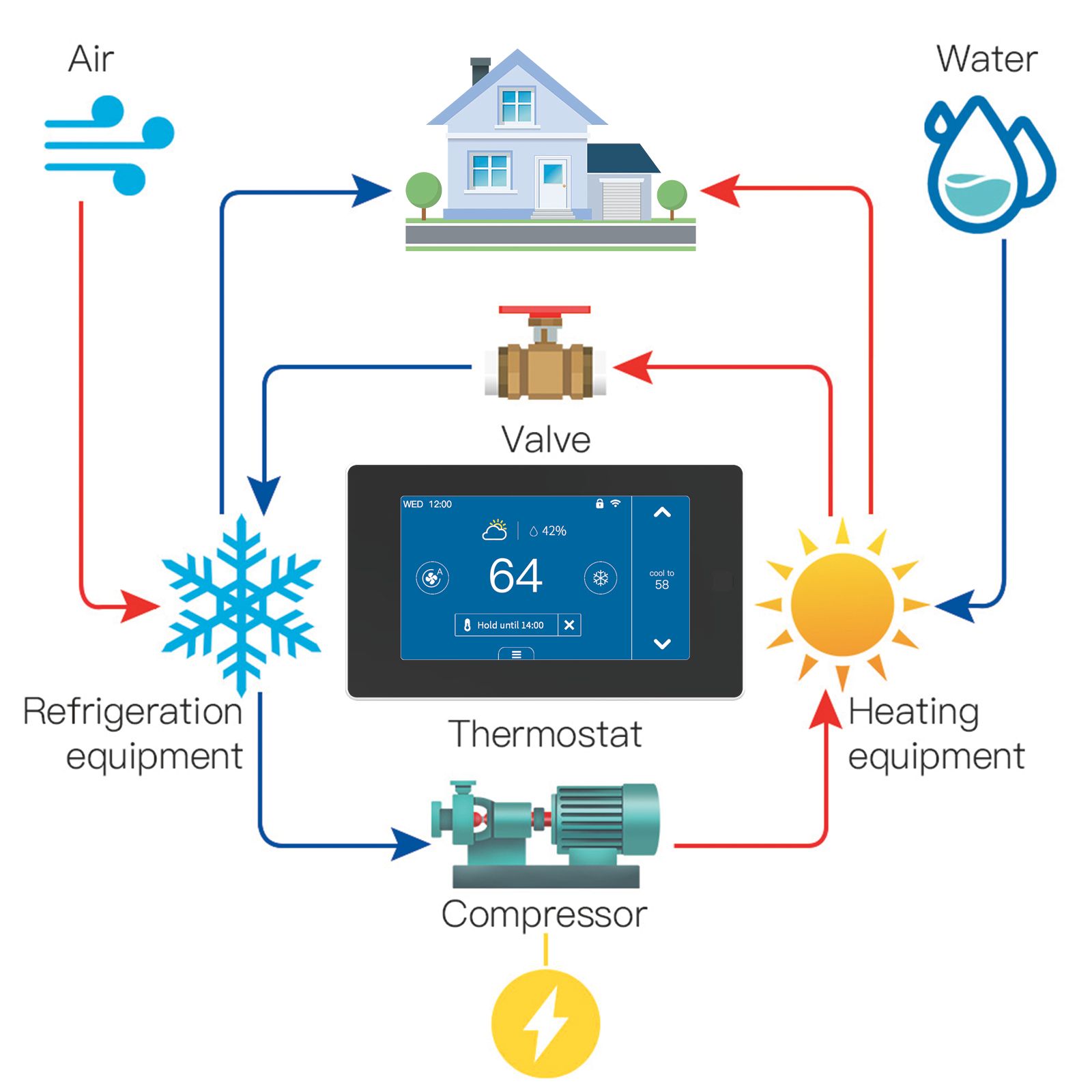 WI-FI THERMOSTAT SMART  PCT513_6