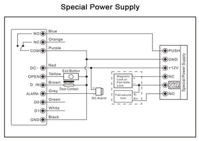 WI-FI CPOONTROL DE ACCESO AC1   _2