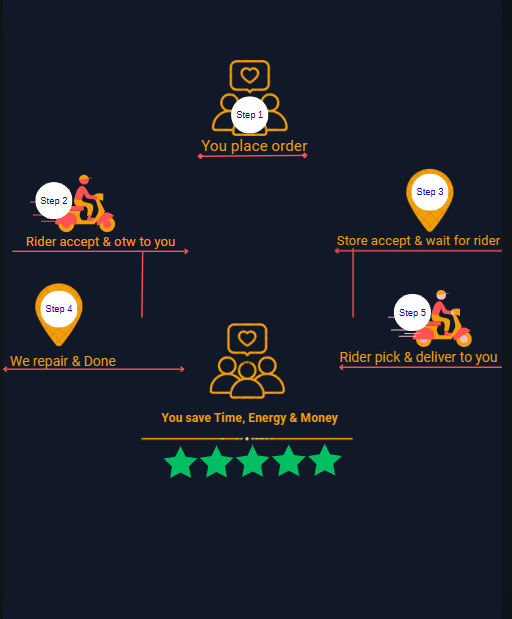 Charging Port ( Lightning ) iPhone Charging Port| Apple charging Port. _2