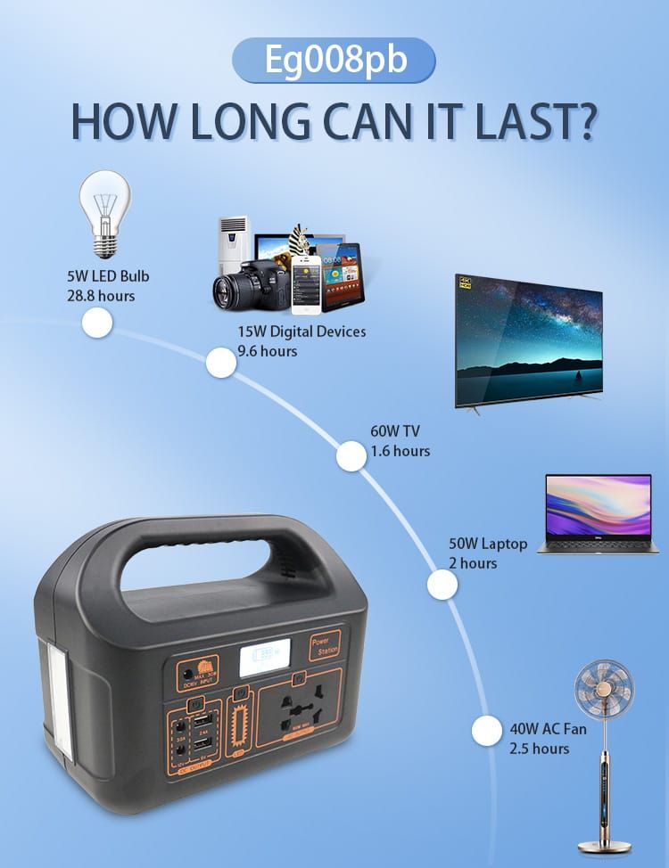 150W Portable Power Station Eg008pb_9