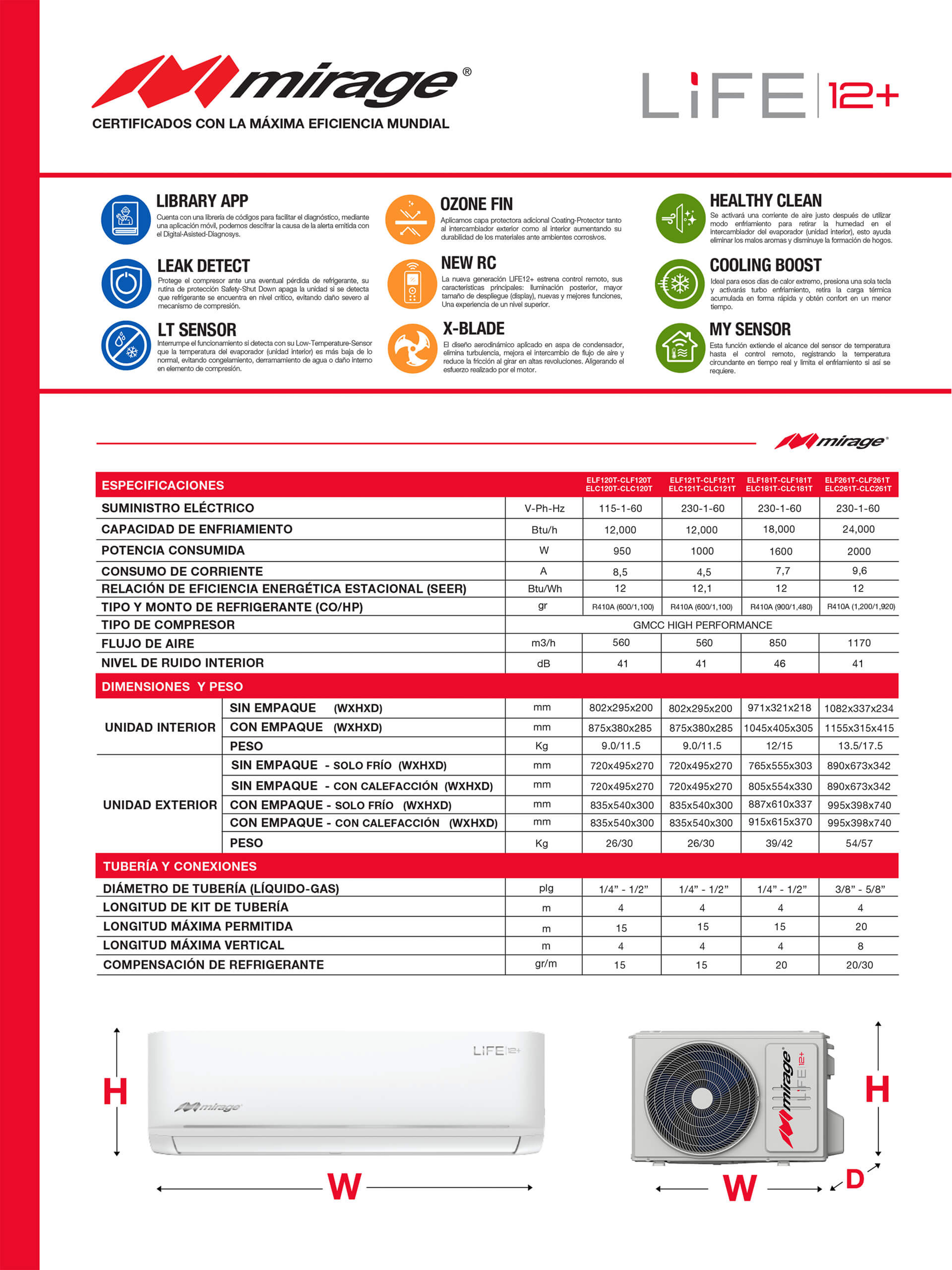 Minisplit MIRAGE LIFE 12 Plus STANDAR 1 TON (12,000 BTU) 110V_2