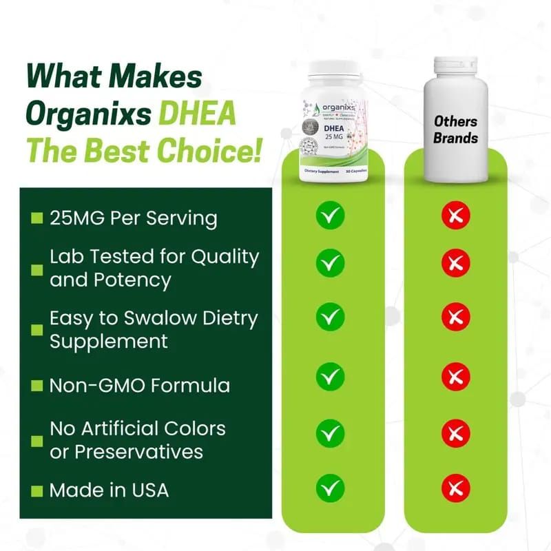 ORGANIXS DHEA 25mg TESTOSTERONE_7