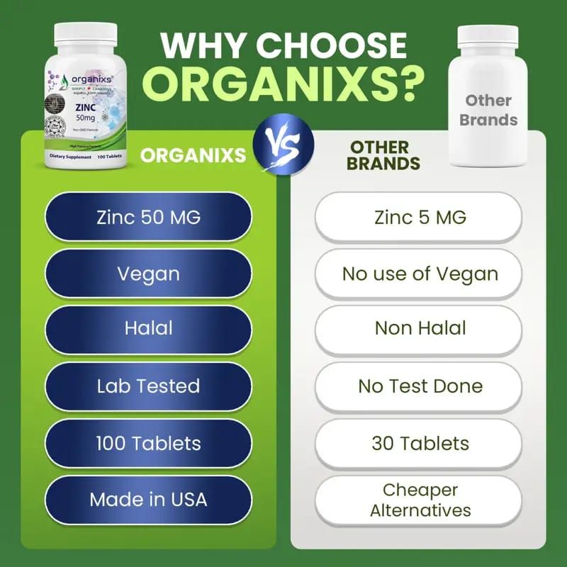 ORGANIXS ZINC 50mg_2