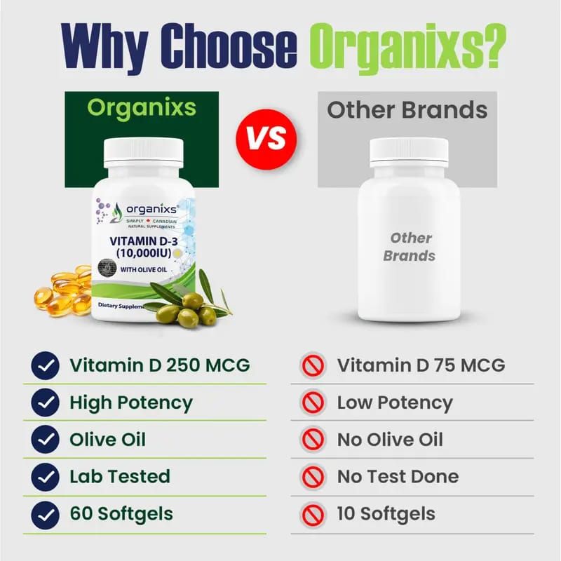 ORGANIXS VITAMIN D3 10000iu_2