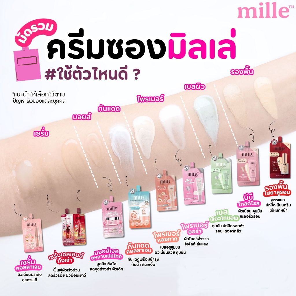 รวม🛒🇰🇷สกีนแคร์ ครีมซอง  Mille มิลเล่🎀💘🐰_0