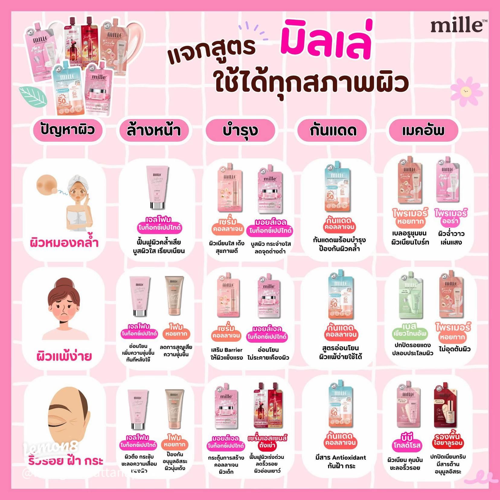 รวม🛒🇰🇷สกีนแคร์ ครีมซอง  Mille มิลเล่🎀💘🐰_1