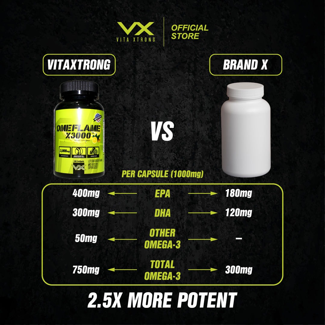 Vitaxtrong Omeflame X3000™ | 100 / 180 Softgels | Ultra-Concentrated Omega-3 Fish Oil 3000mg | EPA & DHA [VX]_3