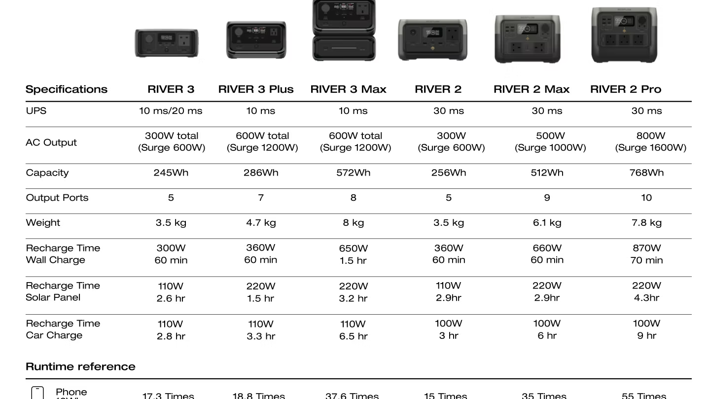 ECOFLOW River 3 (Ups Version)_2